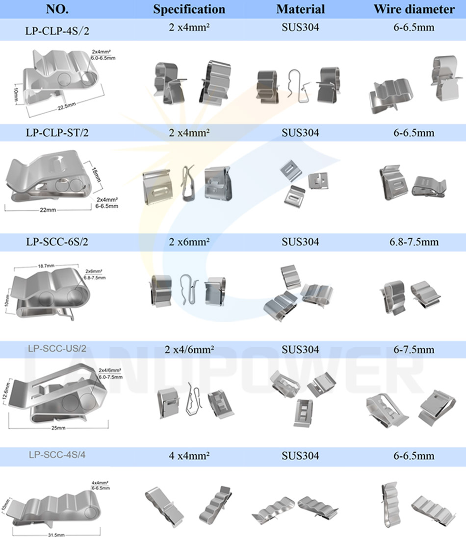 SOLAR PANEL CABLE CLIPS SOLAR PANEL CABLE CLIPS